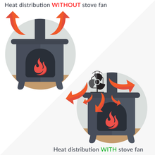 Heat Powered Stove Fan - Seasoned Logs Surrey